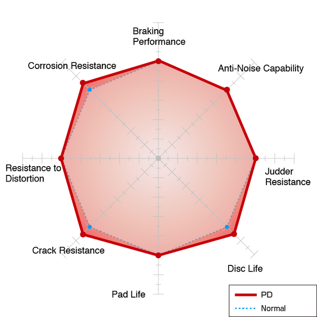 Toyota AE86 – Dixcel PD REAR Disc Rotor Set