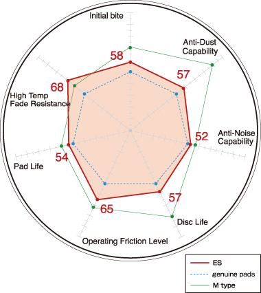 Honda DC5 Type R Dixcel ES front brake pad set