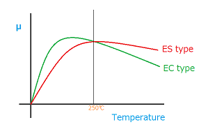 Toyota Hilux KUN125 – Dixcel ES Heavy Duty Front Brake Pads