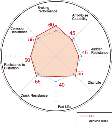 Mazda RX-7 FD Bathurst – Dixcel Slotted 316mm Rear Disc Rotor Set