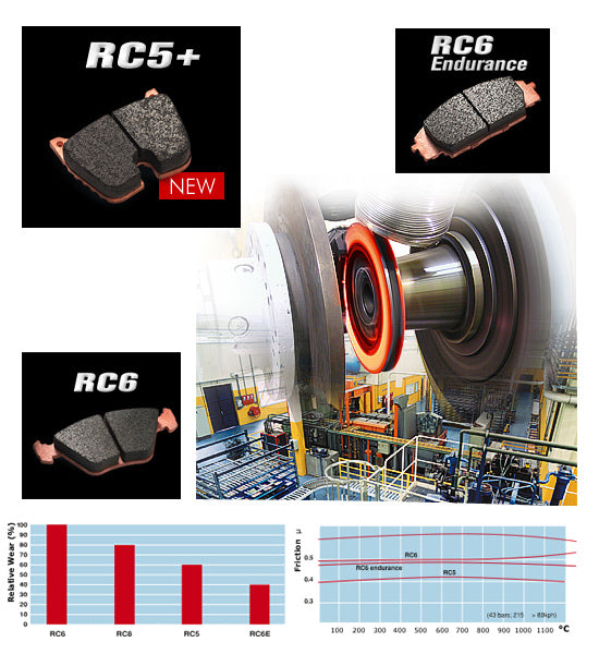 Mazda Rx7 FC/FD CL Brakes RC6 brake pads**Clearance Special 1x set left!!